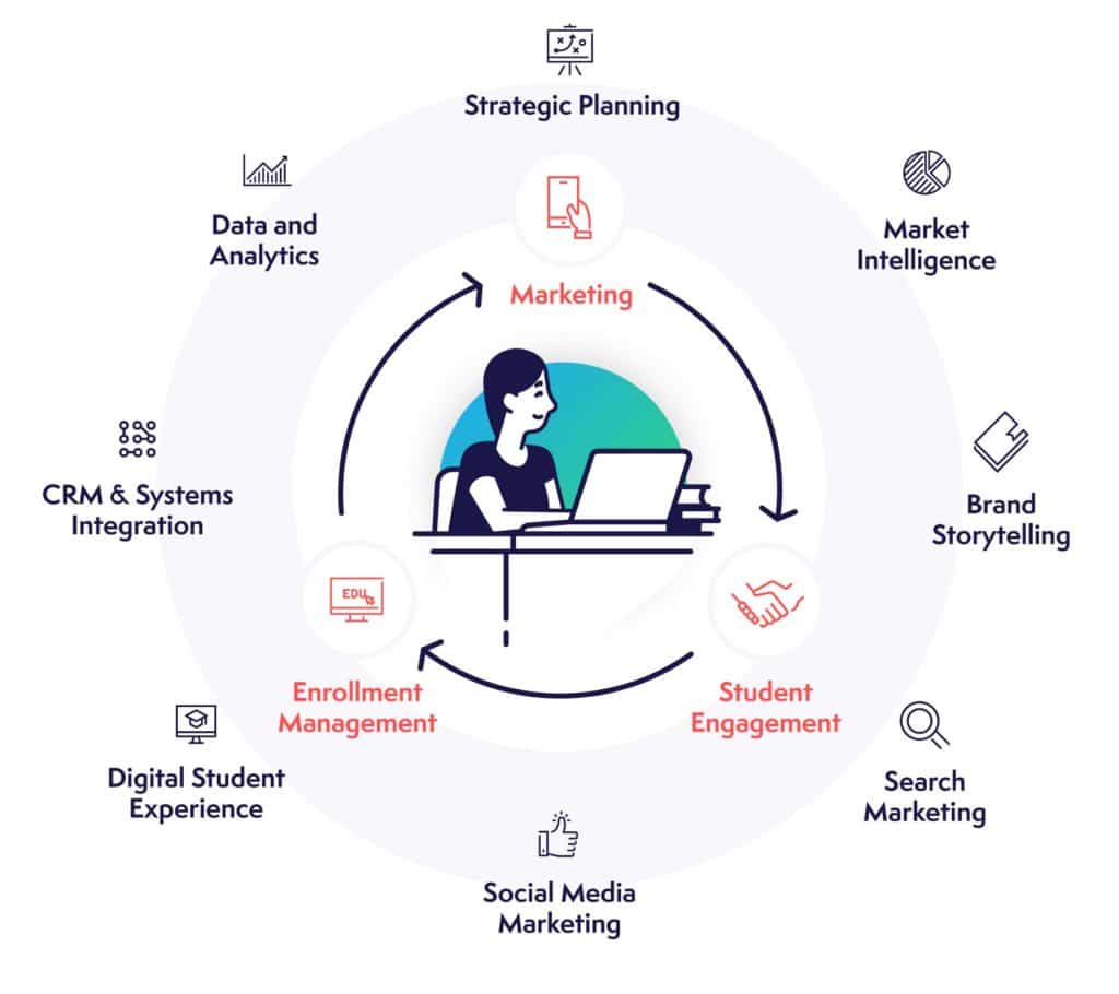 Brand-Services_Graphic-1024x910