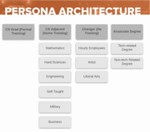 How to Develop a Student Persona: Strategies and Examples - Archer ...