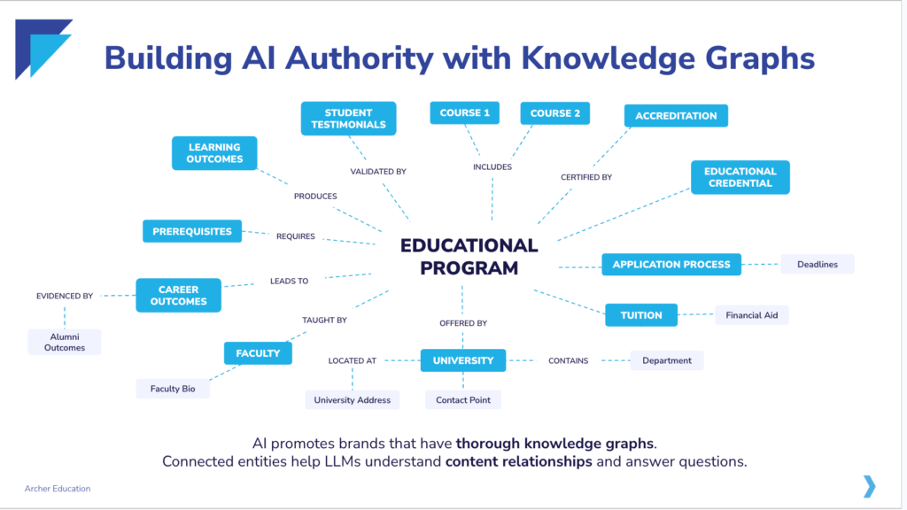knowledge graph about educational programs