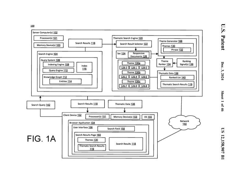 Google’s thematic search patent